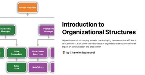 Introduction To Organizational Structures
