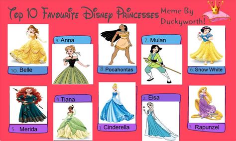 my top 10 disney princesses by drenlover on deviantart