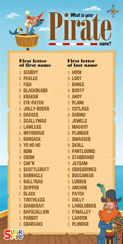 What S Your Pirate Name Printable