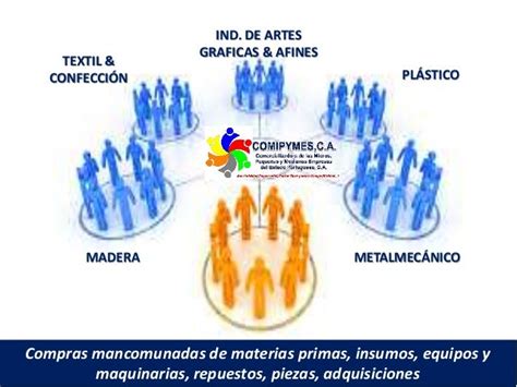 Comipymes Ca Empresa Asociativa Empresarial Multisectorial De Las