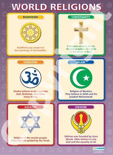 Comparison Religion Chart World Religions Poster