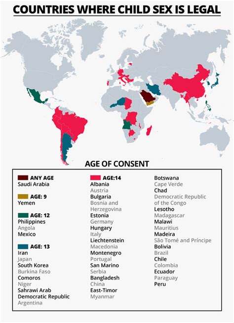 ages of consent in europe