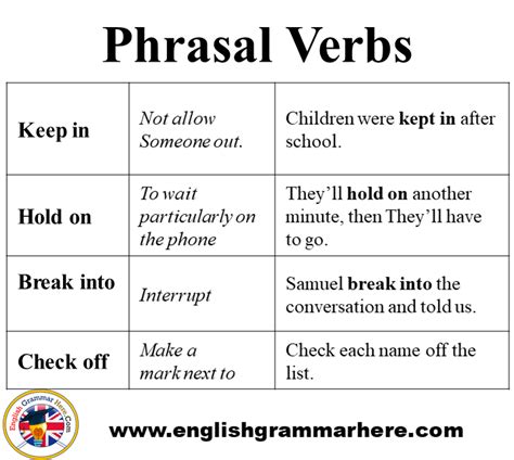 Common Phrasal Verbs Definition And Example Sentences English