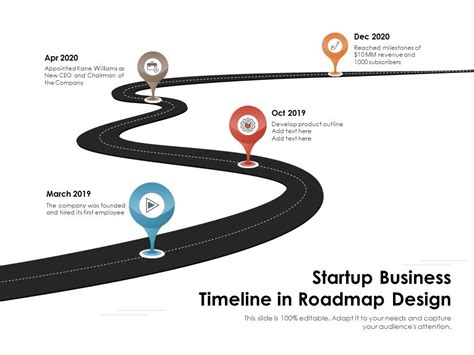 Startup Business Timeline In Roadmap Design Presentation Graphics