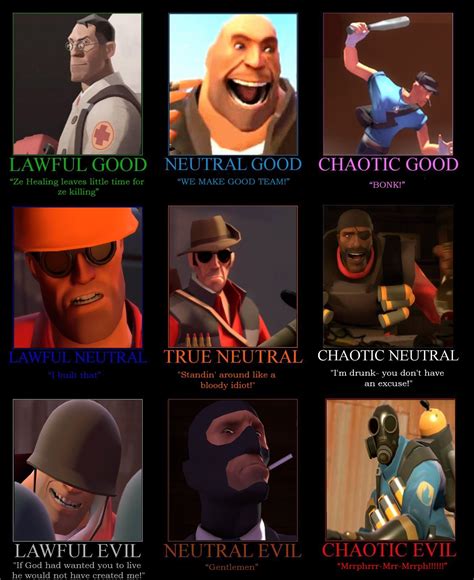 Image 173639 Team Fortress 2 Know Your Meme