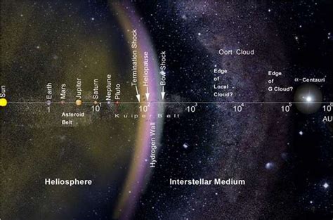Solar System With Kuiper Belt