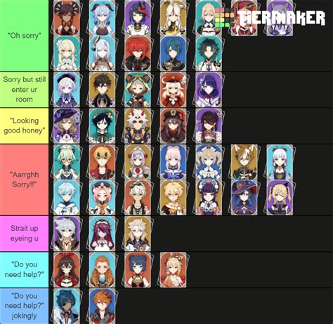 Ranking Fg Based On Sus Tier List Community Rankings Tiermaker