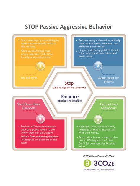 tools to stop passive aggressive behavior