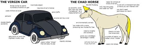 The Virgin Car Vs The Chad Horse Virginvschad