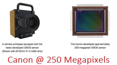 Canon Develops And Tests 250mp Sensor