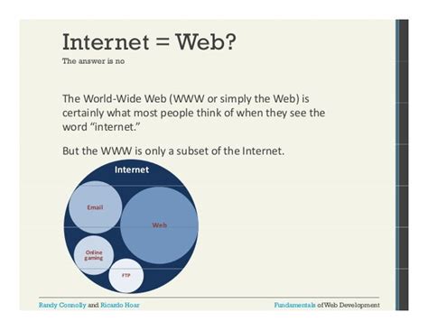 How The Web Works