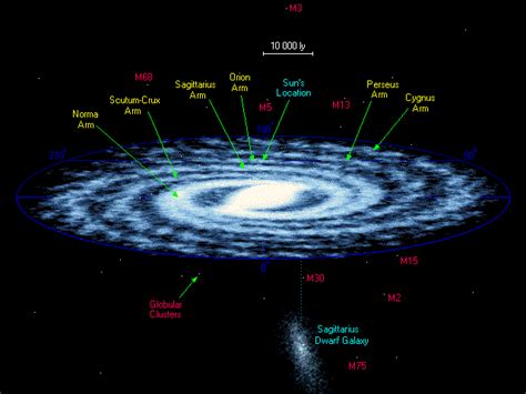 Milky Way Galaxy Map Pg9 50000ly Austin Bunton Designs
