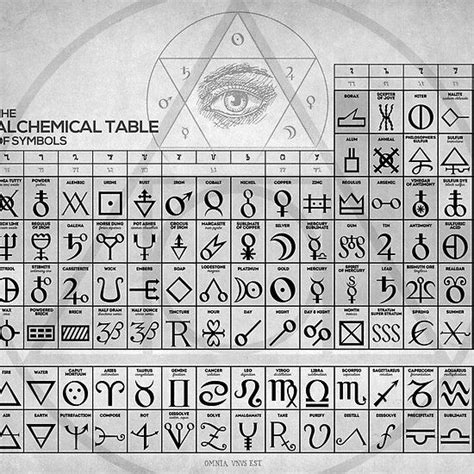 Le Tableau Alchimique Des Symboles Symboles Alchimie Alchimie Symbole