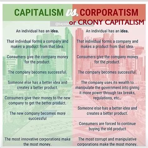 Graphic Of The Day Capitalism Vs Crony Capitalism American Enterprise Institute Aei