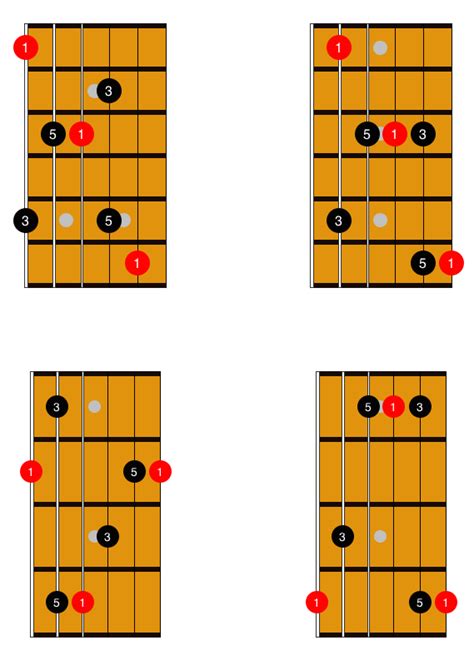 A triad is a set of three notes stacked in 3rds. Learn to play guitar triads for both soloing and rhythm guitar in this in-depth lesson. Minor ...