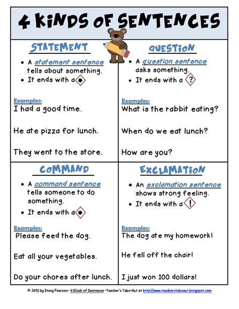 4 Kinds Of Sentences Worksheet