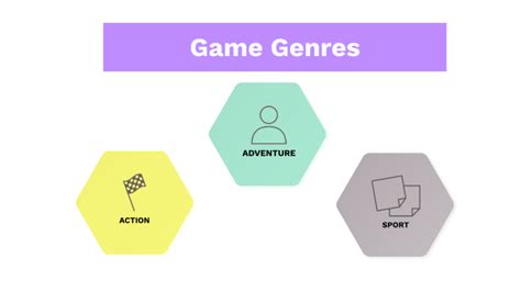 Game Genres By Harry Wright