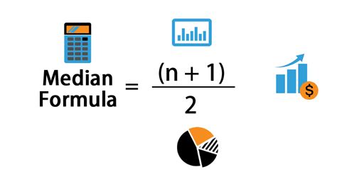 Median Formula | How To Calculate Median (Calculator, Excel Template)