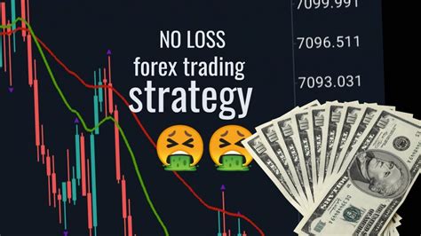 Moving averages: The secret weapon of top investors🤑🤑 - YouTube