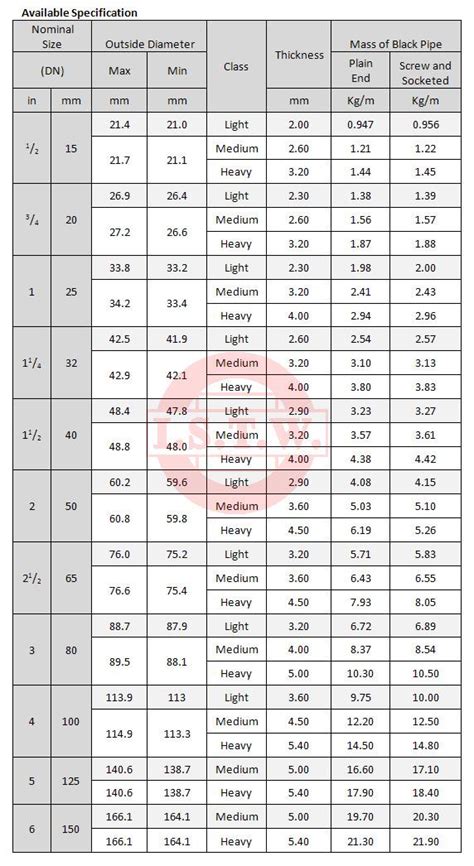 Tabel Pipa Galvanized