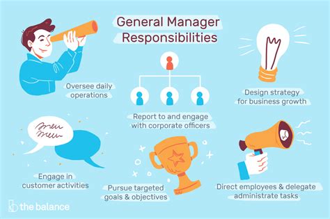 The financial manager job description is mentioned in the following procedures project management experience is a must. General Manager Job Description: Salary, Skills, & More