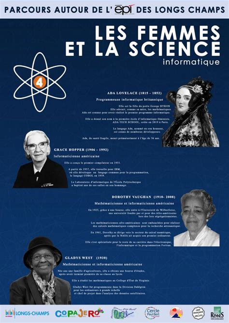 Les Femmes Et La Sciences Exposition La Science Sur Les Planches