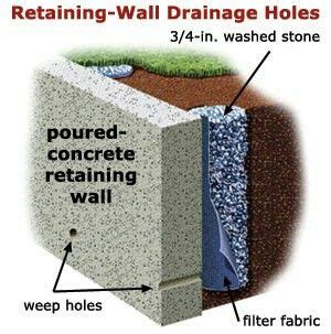 Weep holes are small horizontal holes drilled in regular intervals throughout the wall. Drainage Repair to existing wall | Concrete retaining ...