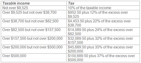 Below we include information on the malaysian tax system for the american expatriates. MOST INDIVIDUAL TAX RATES GOING DOWN IN 2018 - Blackburn ...