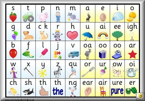 Phonics jolly worksheets letter tracing workbook grade printable pdf activities formation th worksheet phonic writing learning actividades creche alegres. Kislingbury CE Primary School - KS 1 Phonic Scheme