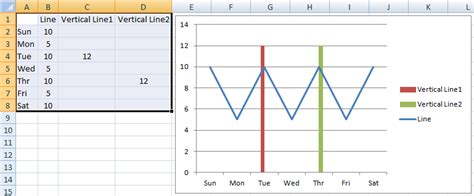 How To Create And Add Vertical Lines To An Excel Line Chart Excel