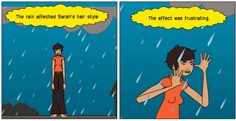 How to use Effect vs Affect in an essay