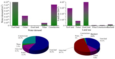 Sustainability Free Full Text Quantifying Water Provision Service