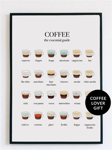 Types Of Coffee Poster Coffee Guide Print Barista Coffee Etsy