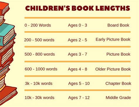 How To Write A Childrens Book In 12 Steps From A Childrens Book