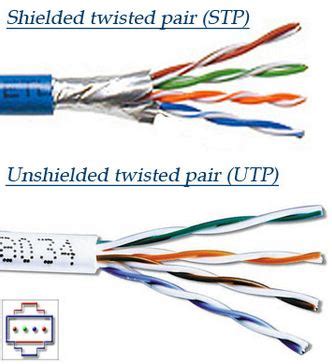 Pengertian Fungsi Kabel STP UTP Coaxial Paling Lengkap