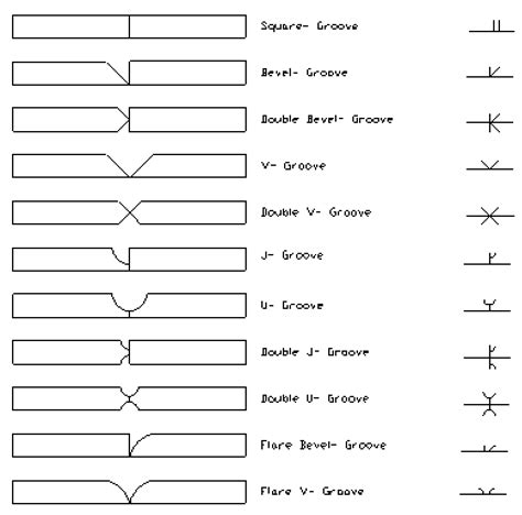 Welding Bevel Types And Symbols You Need To Know