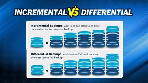 Incremental Vs Differential Backup｜which Is Better Youtube