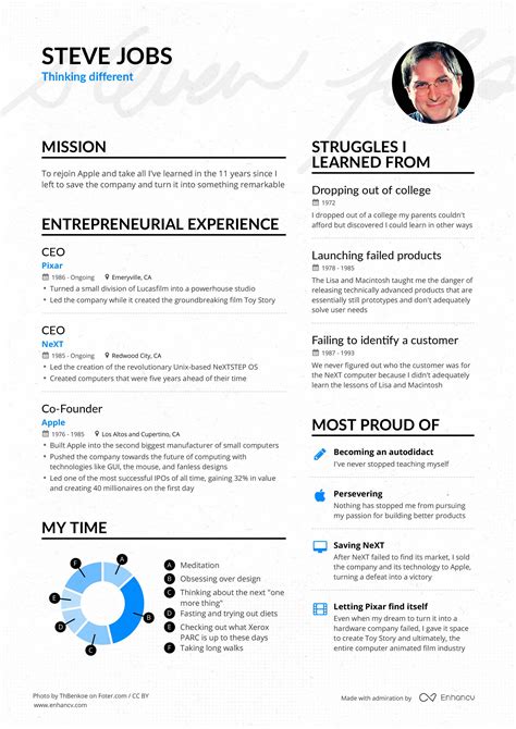 Use one of our templates and customize it with your information. Steve Jobs' Apple CEO Resume Example | Enhancv