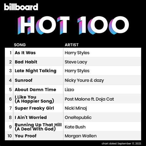 Billboard Hot 100 Singles Chart 17092022 Cd1 Mp3 Buy Full Tracklist