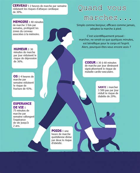 Raisons Pour Lesquelles Il Faut Marcher Minutes Par Jour Health