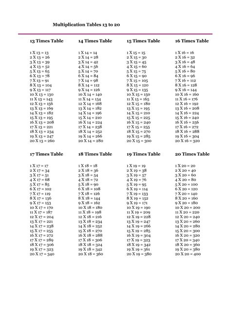Free Printable Multiplication Chart Templates Pdf Blank Example