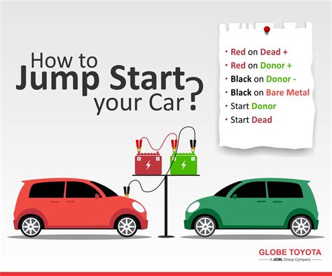 How To Jump Start A Car With Leads Tokhow