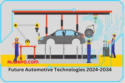 Future Automotive Technologies 2024 2034 Navigating The Transformative