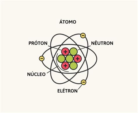 Atomística Tudo Sobre O átomo Você Encontra Aqui