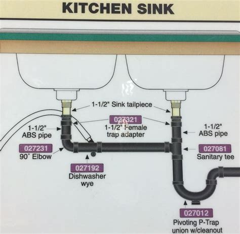 Kitchen sink drain diagram lovely proper drain vent for island via kuusei.info. Double Kitchen Sink Plumbing With Dishwasher | Double ...