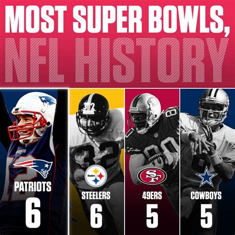 Most Super Bowls In Nfl History Pictures Photos And Images For