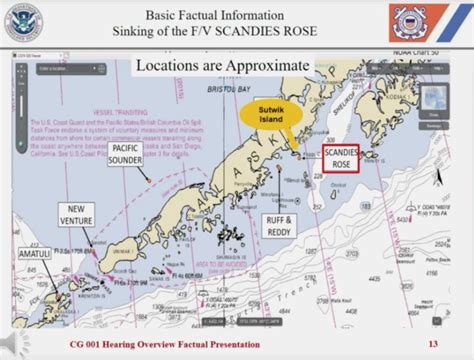 Scandies Rose Coast Guard Hearings National Fisherman