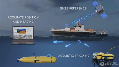 GNSS Compass From Advanced Navigation Offers All In One GNSS INS