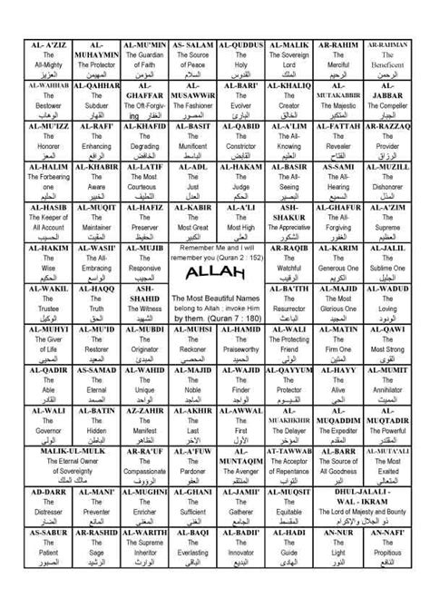 99 Names Of Allahallah Names Wallpaper In 2020 Allah Names Islamic