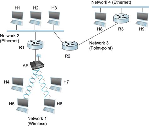 23 Simple Computer Network Diagram For You | Computer network, Types of computer network, Diagram